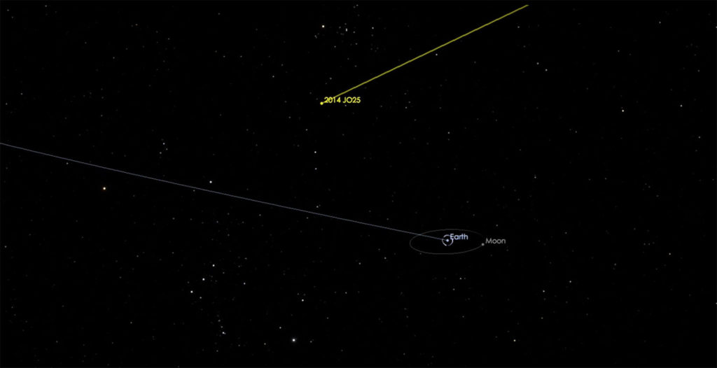 Астероид и комета во второй половине апреля пройдут на безопасном расстоянии от Земли