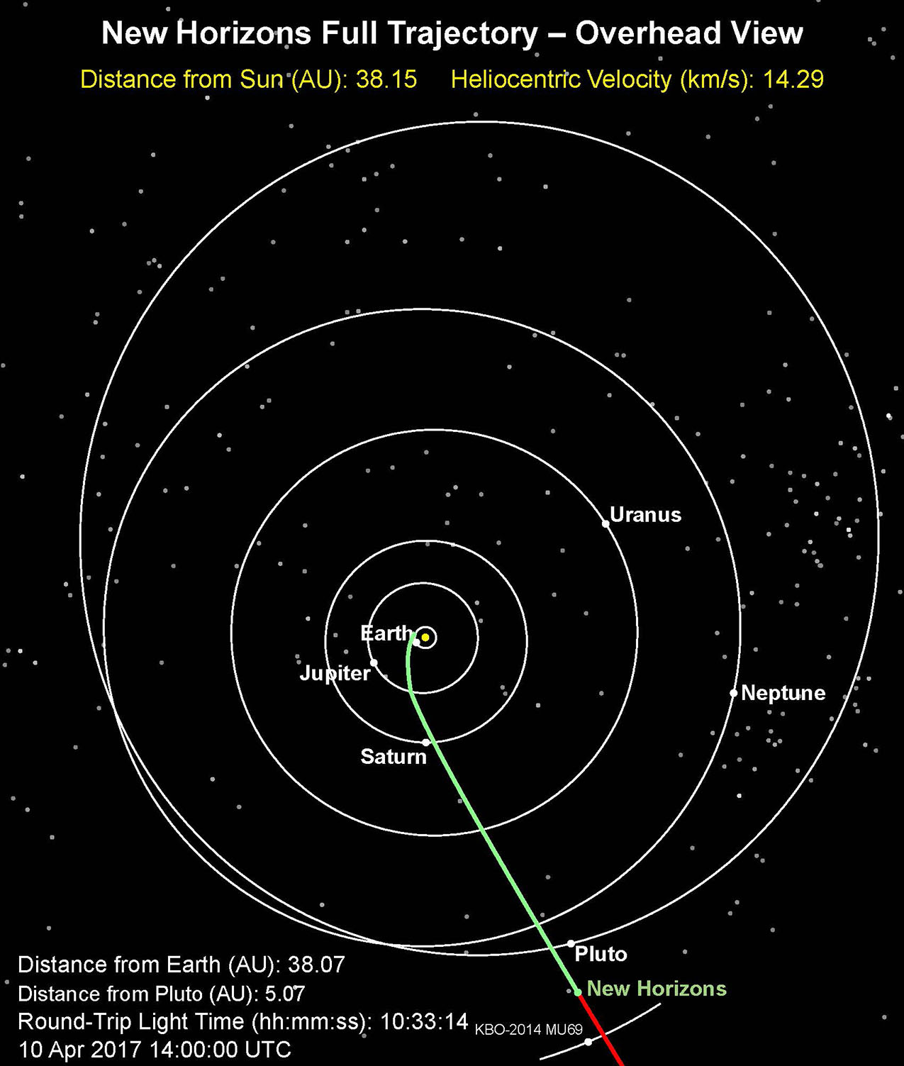 Полная траектория полета New Horizons